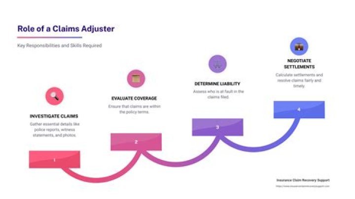How much does the average claims adjuster make?