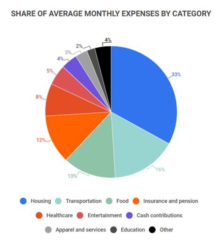 How much does the average Mexican get paid?