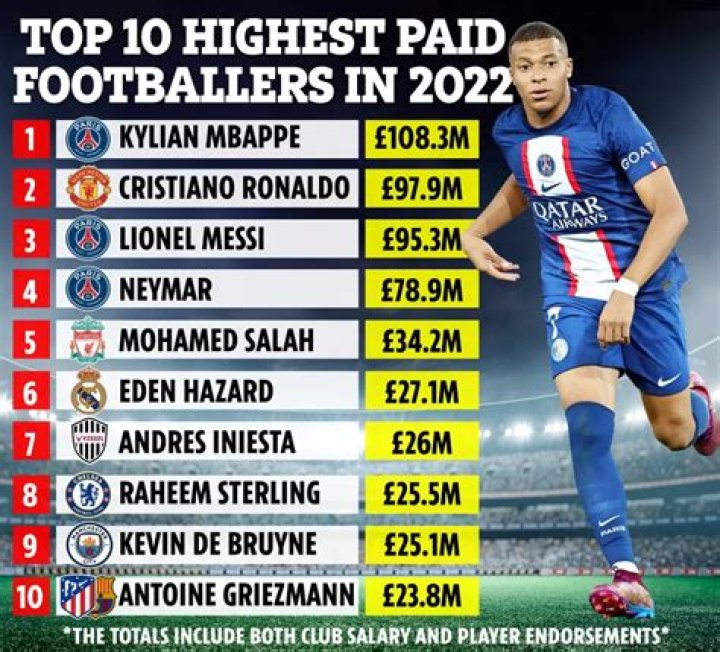 How much does the average person get paid per year?