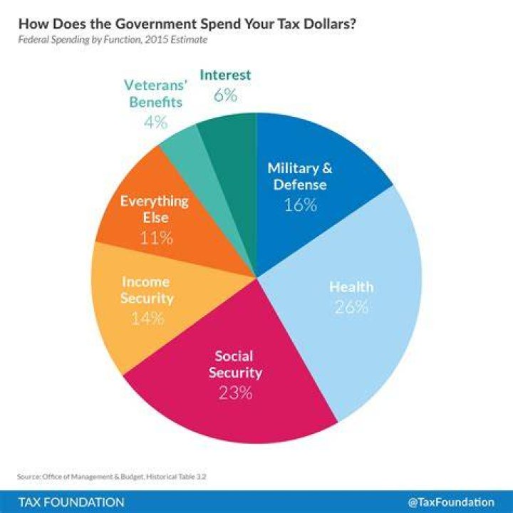 How much does the government take if you win a million dollars?