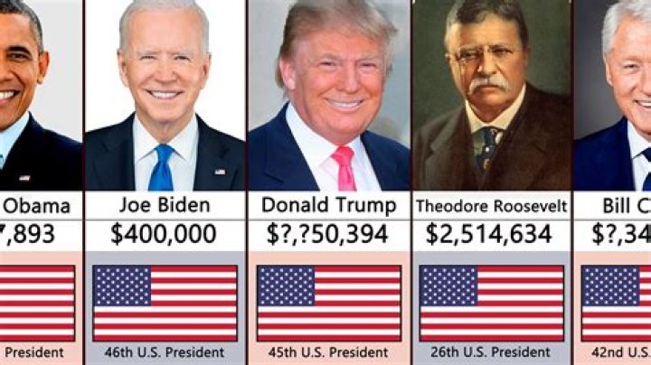 How much does the president receive each year for his salary and expenses?