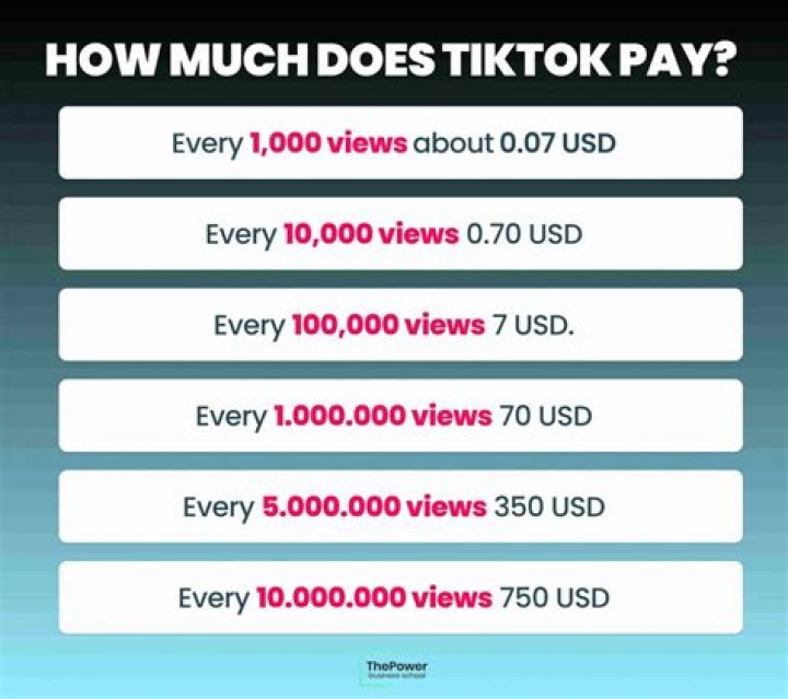 How much does waiter get paid?