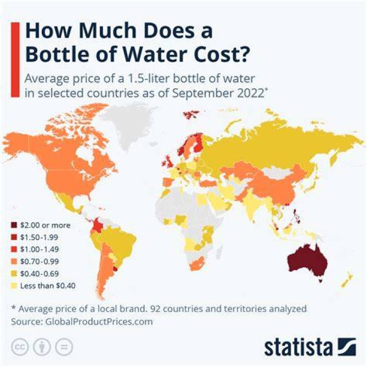 How much does water cost in Philippines?