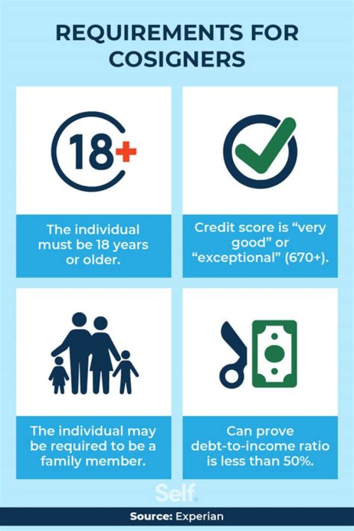 How much down payment do you need for a cosigner?