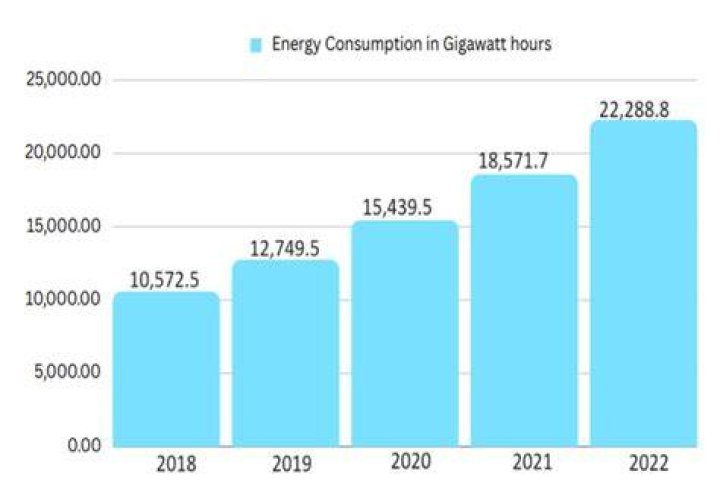 How much energy does it take to create a glass bottle?