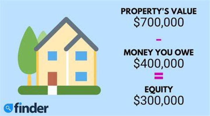 How much equity can I borrow from my home?