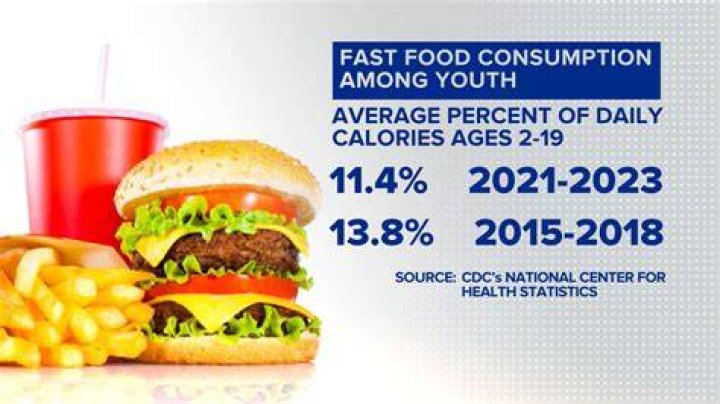 How much fast food should you eat a week?
