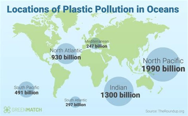 How much garbage do humans produce every year?