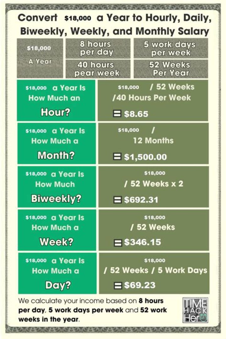 How much is 18000 annual salary per hour?