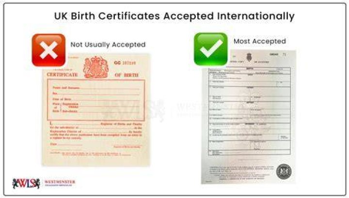 How much is a birth certificate UK?