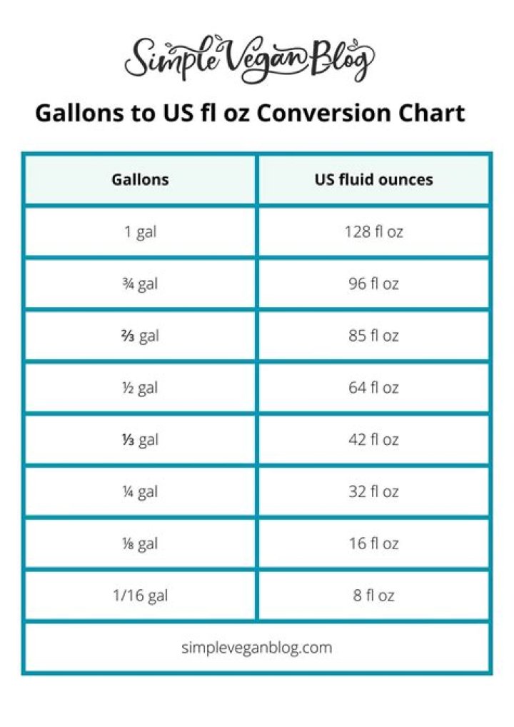 How much is a gallon of coins?