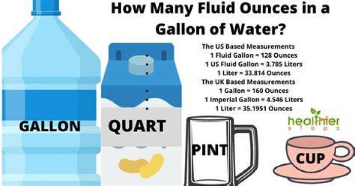 How much is a gallon of water cost?