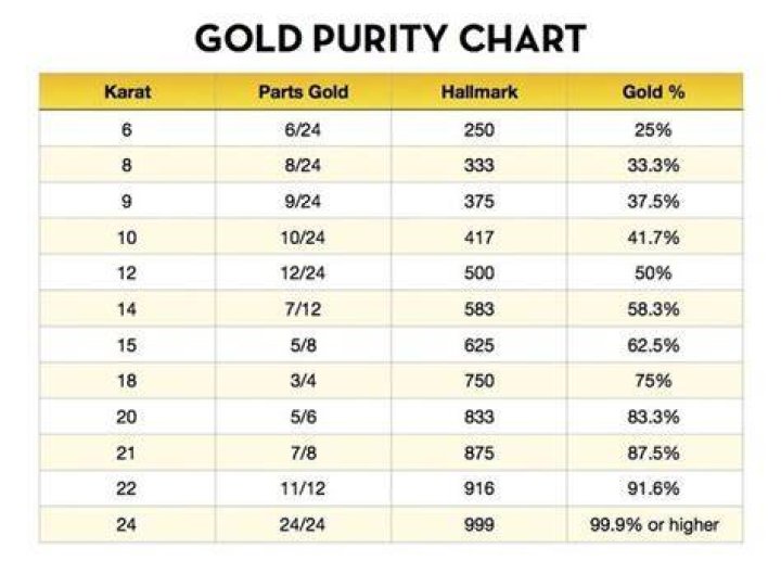 How much is a gram of 14kt gold worth?