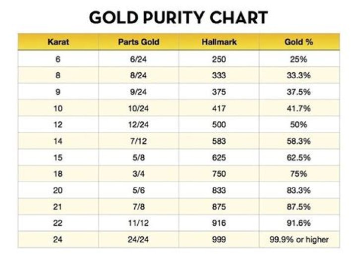 How much is a gram of 18 carat gold worth UK?