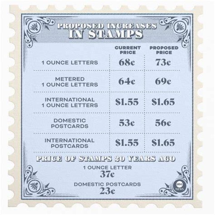How much is a postage stamp to Italy?