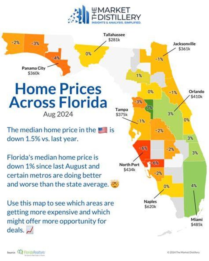 How much is an average house in Florida?