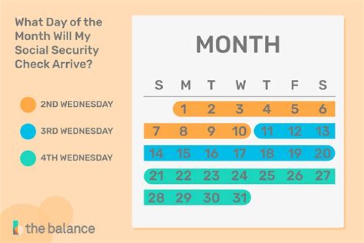 How much is my Social Security check reduced when working?