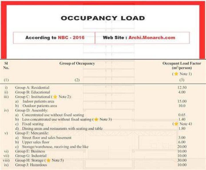 How much is occupancy tax in NC?