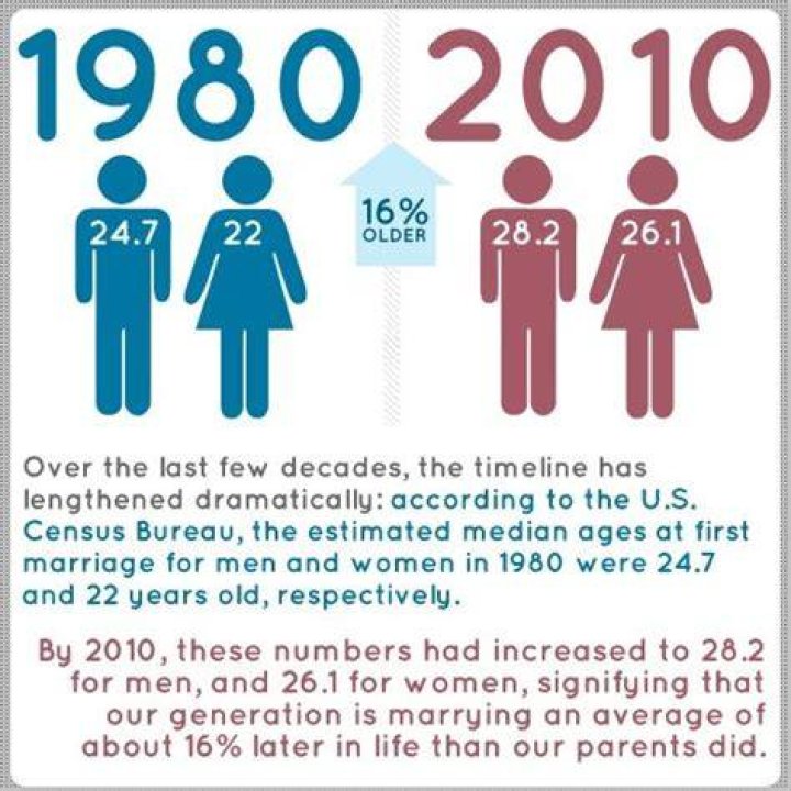 How much is the average 25 year old making?