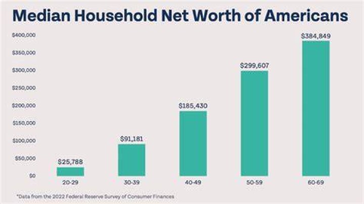 How much is the average person worth when they die?