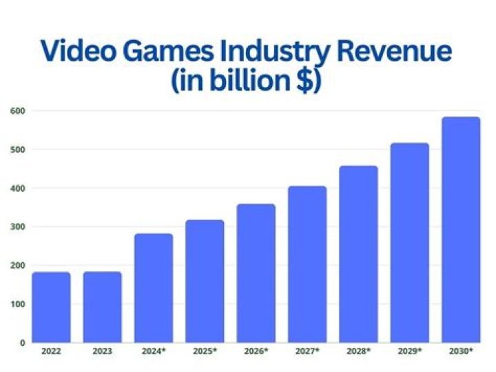 How much is the computer industry worth 2020?