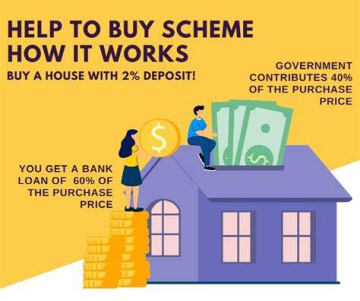 How much is the government help to buy bonus?