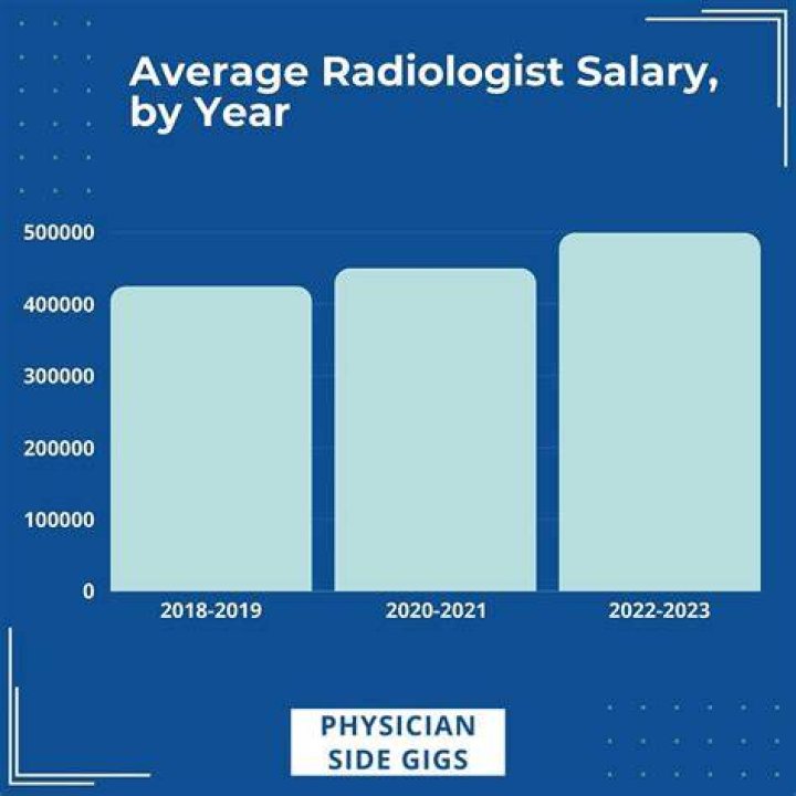 How much is the salary of a virologist?