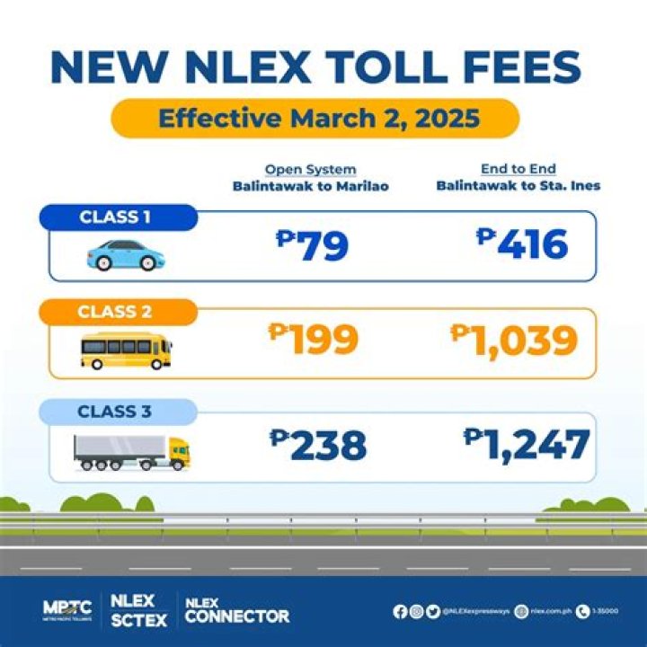 How much is the toll in NLEX?