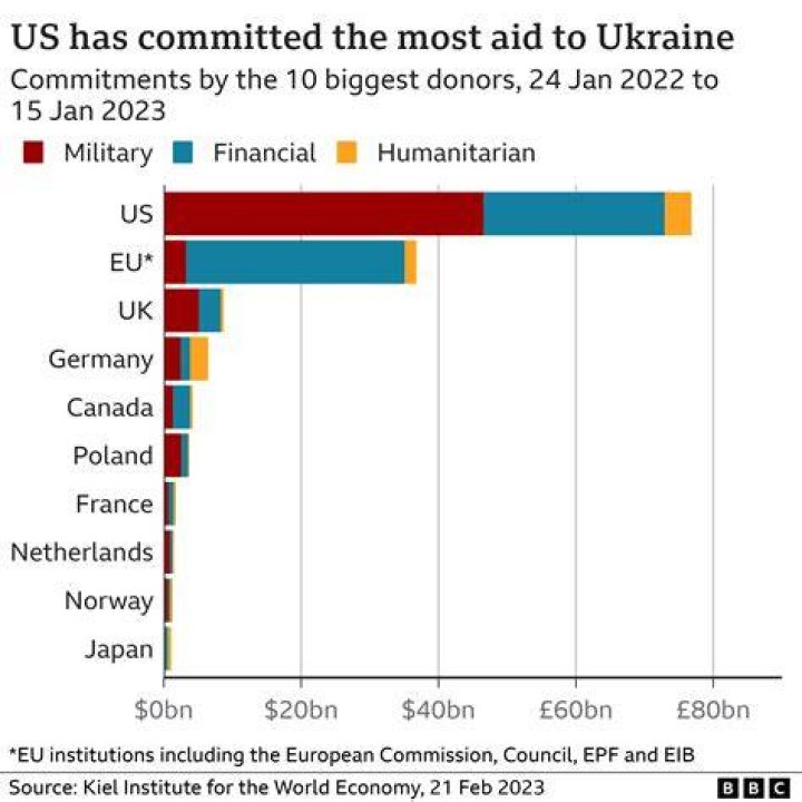 How much money did the US give Britain as a loan after the Second World War?