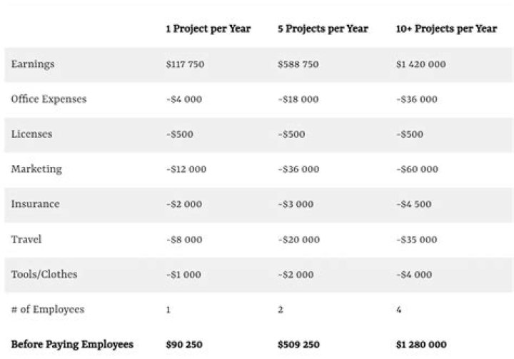 How much money do builders make on a house?