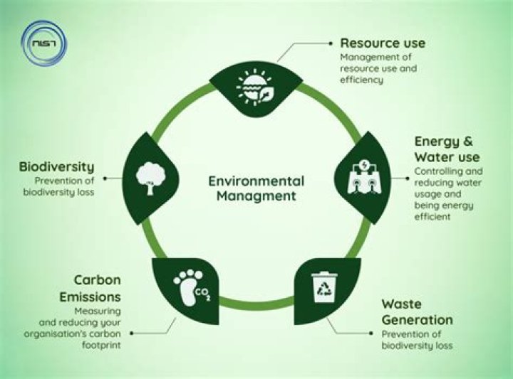 How much money do environmental managers make?