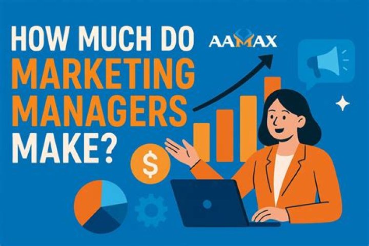 How much money do Kmart managers make?