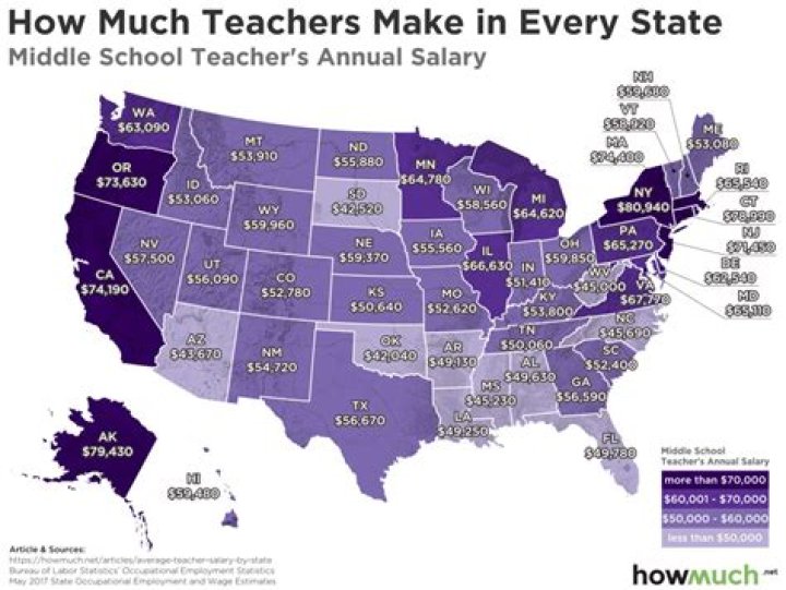How much money do teachers make per year?
