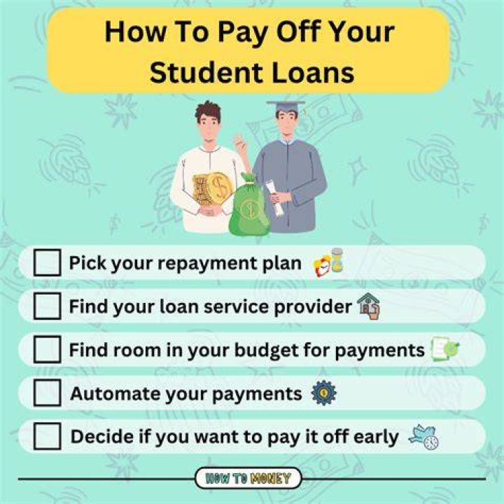 How much money do you get back in taxes for paying off student loans?