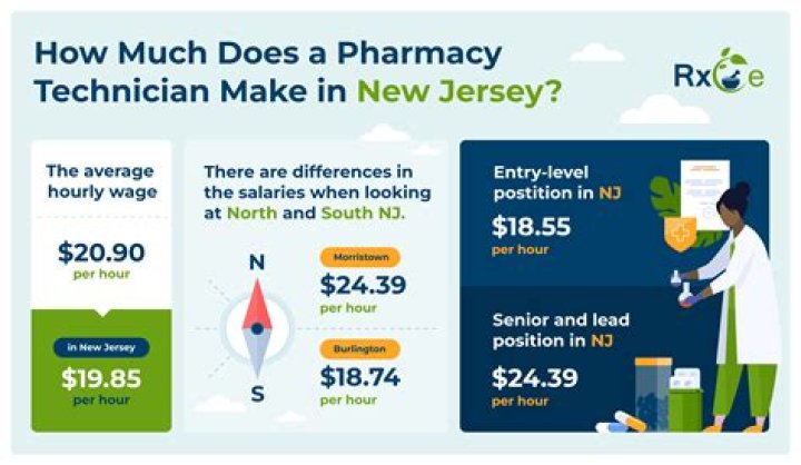 How much money does a pharmacy technician make?