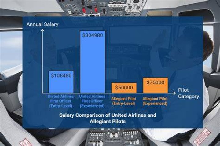 How much money does a pilot make per flight?