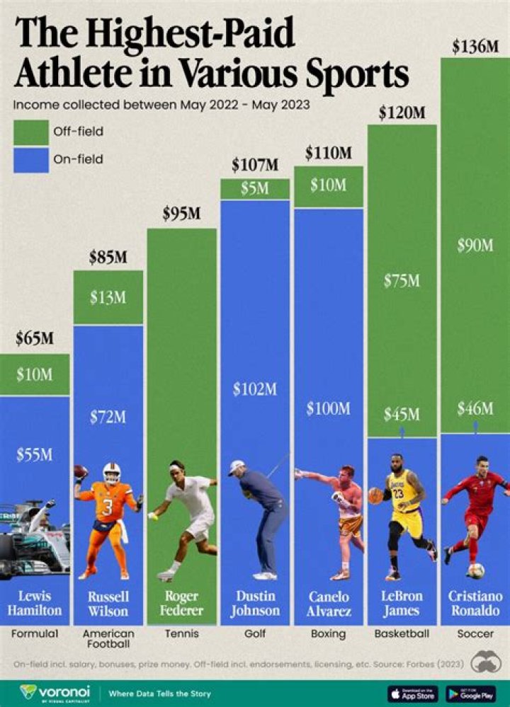 How much money does a professional athlete make on average?