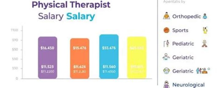 How much money does a psychological therapist make?