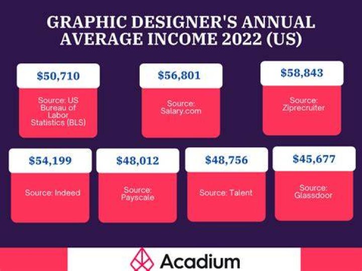 How much money does a shoe designer make?