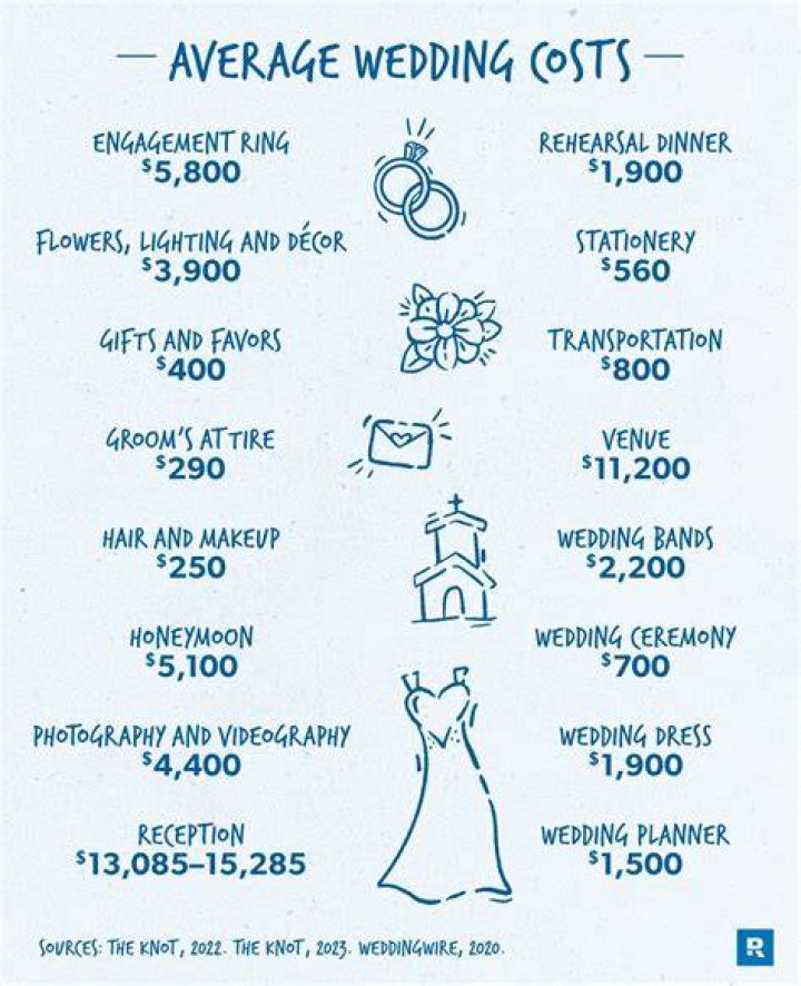 How much money does it cost to live in the UK?