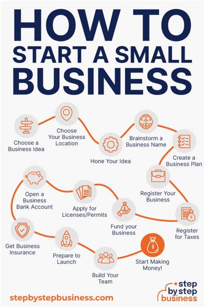 How much money does it take to start a startup business?