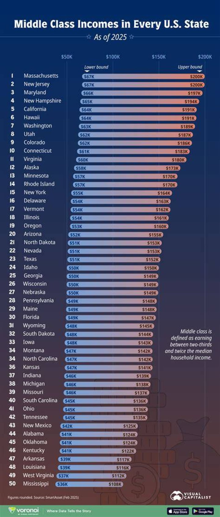 How much money does the middle class make per year?