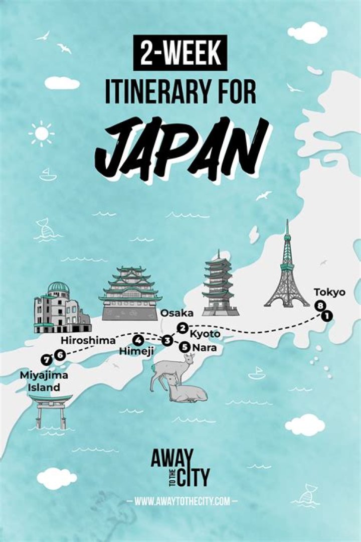 How much money should I have for a 2 week trip?