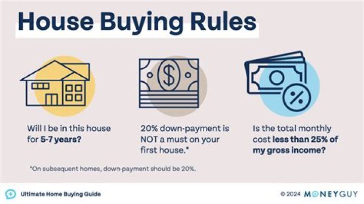 How much money should I have in reserve when buying a house?