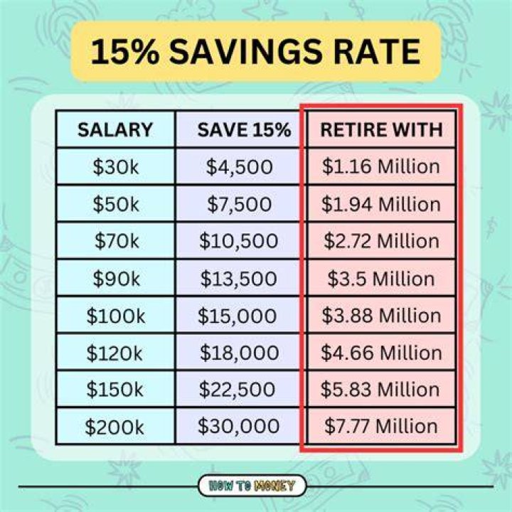 How much money should you put in church?