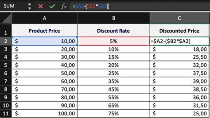 How much of a discount can you get on a short sale?