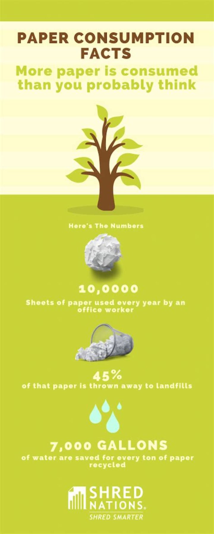 How much paper does the average British person use?