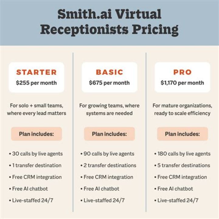 How much receptionists make an hour?