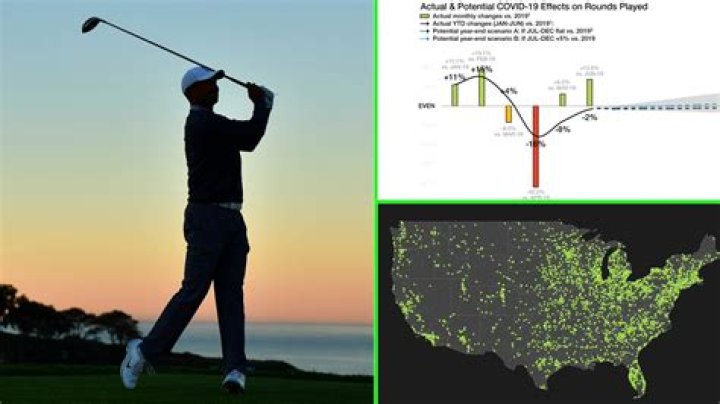 How much revenue do golf courses generate?