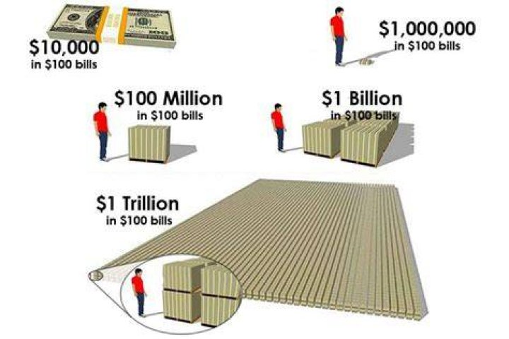 How much room would a million dollars take?